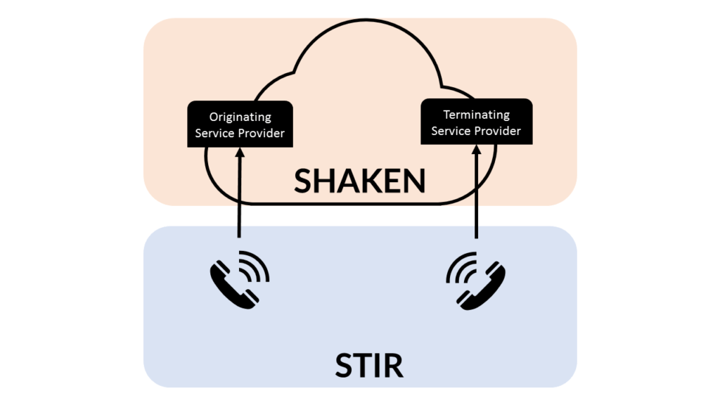 Stir/Shaken