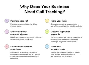 Call Tracking Integrations: CRM, Marketing Platforms