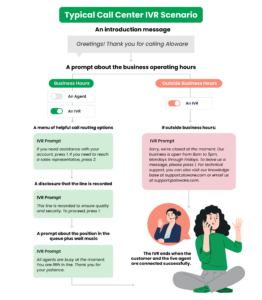 How Call Tracking Enhances Customer Journey Mapping 