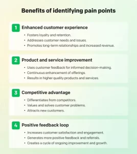 benefits-of-identifyinc-customer-pain-points