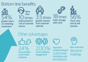 Best Practices for Leveraging Call Tracking in Customer Journey Mapping 